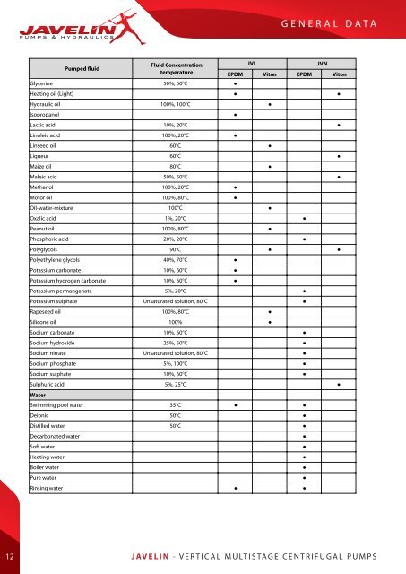 JV, JVI, JVN Vertical Multistage Centrifugal Pump ... - Javelin Pumps