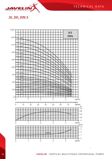 JV, JVI, JVN Vertical Multistage Centrifugal Pump ... - Javelin Pumps