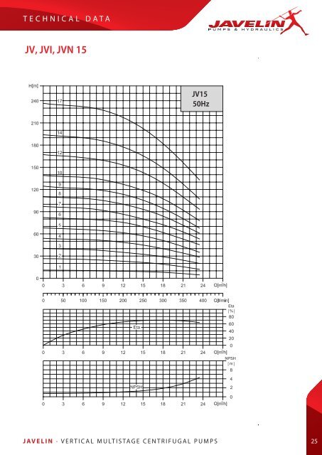 JV, JVI, JVN Vertical Multistage Centrifugal Pump ... - Javelin Pumps