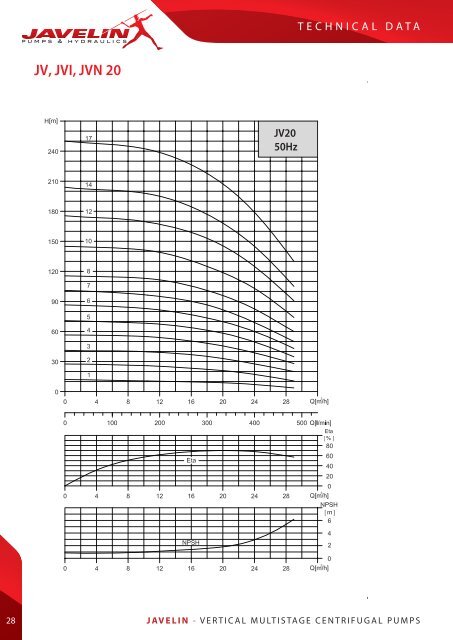 JV, JVI, JVN Vertical Multistage Centrifugal Pump ... - Javelin Pumps