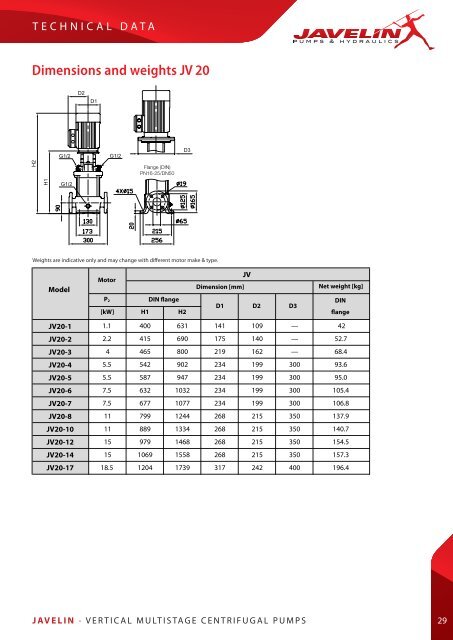 JV, JVI, JVN Vertical Multistage Centrifugal Pump ... - Javelin Pumps