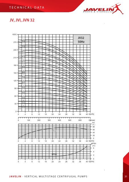 JV, JVI, JVN Vertical Multistage Centrifugal Pump ... - Javelin Pumps