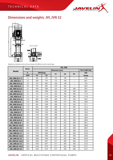 JV, JVI, JVN Vertical Multistage Centrifugal Pump ... - Javelin Pumps