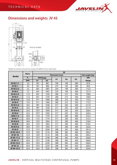 JV, JVI, JVN Vertical Multistage Centrifugal Pump ... - Javelin Pumps