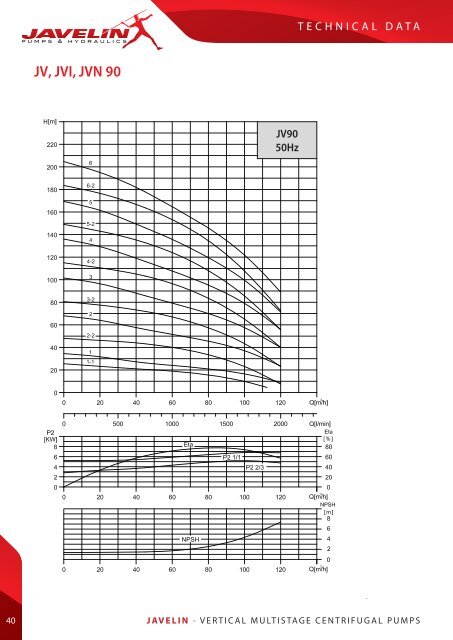 JV, JVI, JVN Vertical Multistage Centrifugal Pump ... - Javelin Pumps