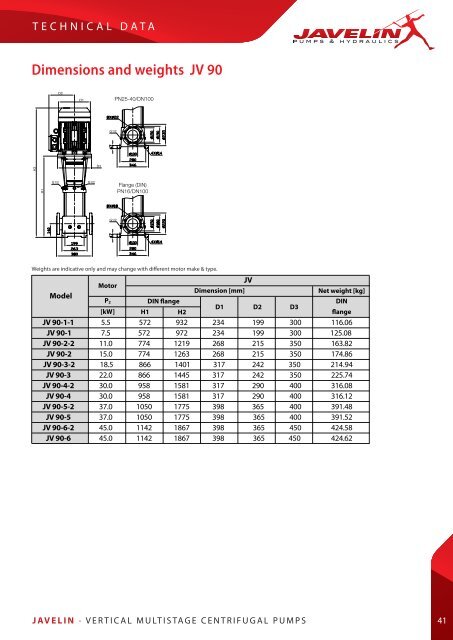 JV, JVI, JVN Vertical Multistage Centrifugal Pump ... - Javelin Pumps