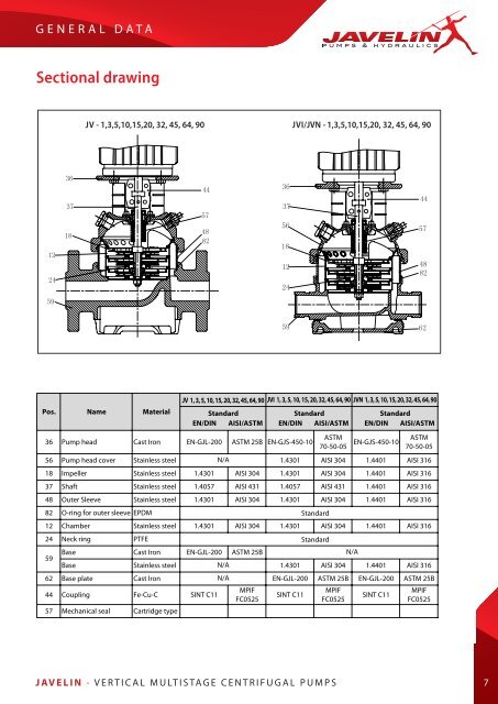 JV, JVI, JVN Vertical Multistage Centrifugal Pump ... - Javelin Pumps