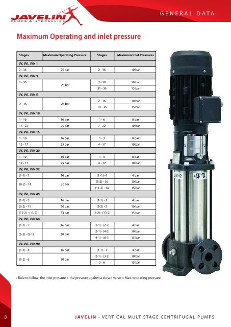 JV, JVI, JVN Vertical Multistage Centrifugal Pump ... - Javelin Pumps