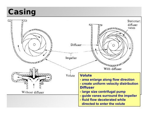 Centrifugal PuMP