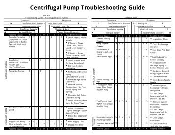 PRESSROOM iTROUBLESHOOTINGi CHART 