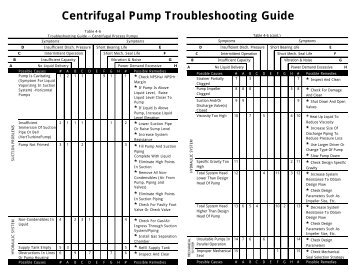 PRESSROOM iTROUBLESHOOTINGi CHART 