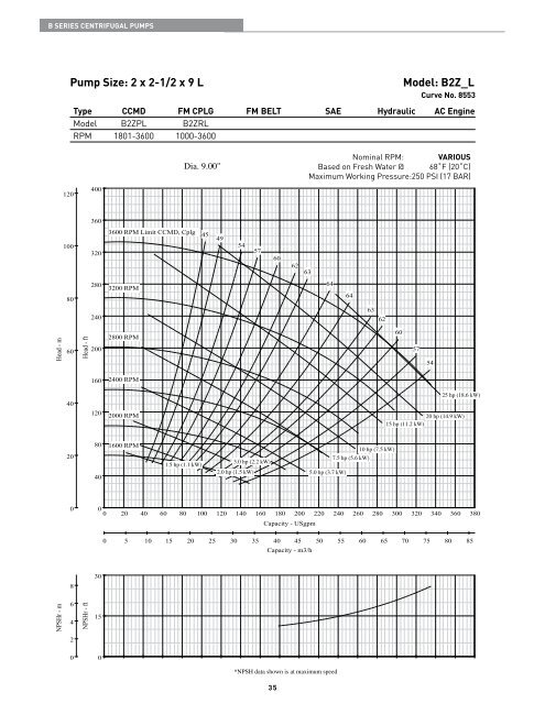 B Series Centrifugal Pump