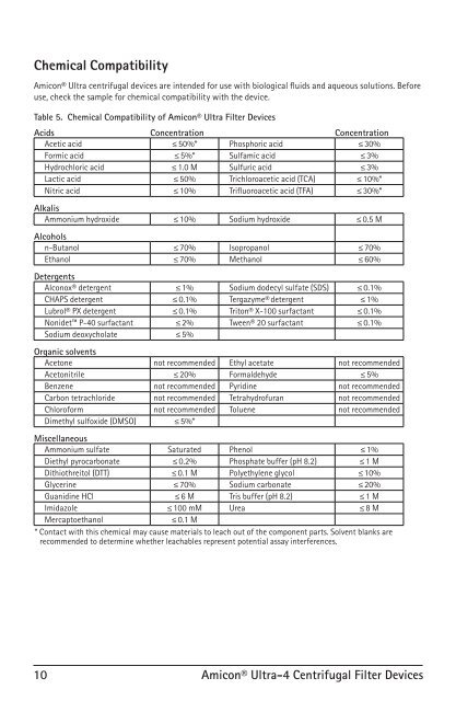 Amicon® Ultra-4 Centrifugal Filter Devices - Millipore