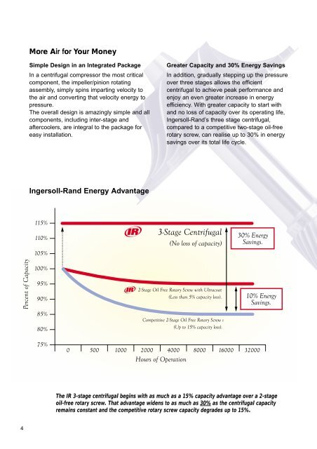 Oil-Free Centrifugal Air Compressors