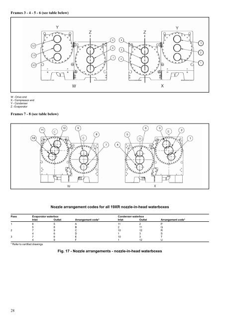 19XR (PIC II) Hermetic Centrifugal Liquid Chillers 50 Hz - Carrier