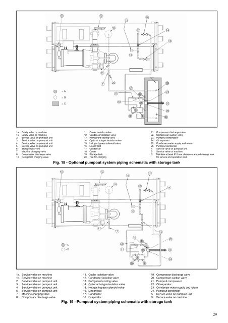 19XR (PIC II) Hermetic Centrifugal Liquid Chillers 50 Hz - Carrier