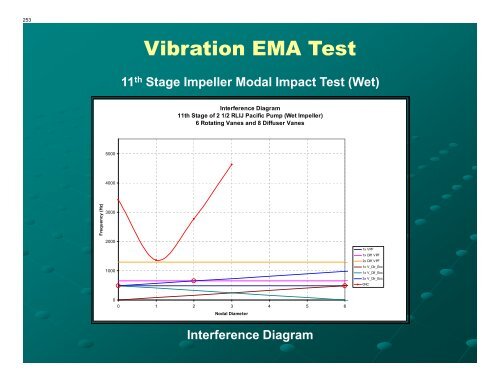 Root Cause Analysis on a Multistage Centrifugal Pump ... - TurboLab