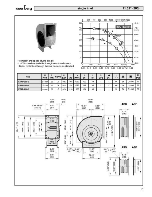 Centrifugal Fans - Rosenberg USA