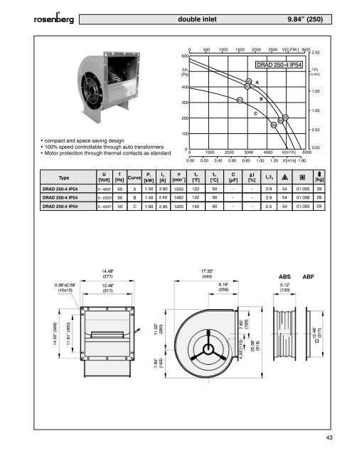 Centrifugal Fans - Rosenberg USA