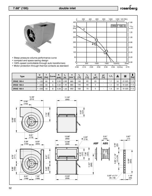 Centrifugal Fans - Rosenberg USA