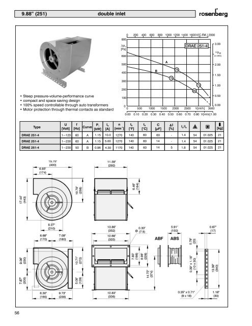 Centrifugal Fans - Rosenberg USA