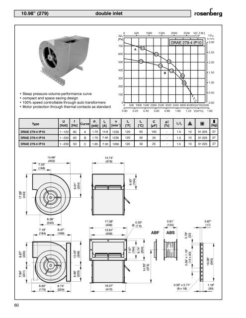 Centrifugal Fans - Rosenberg USA