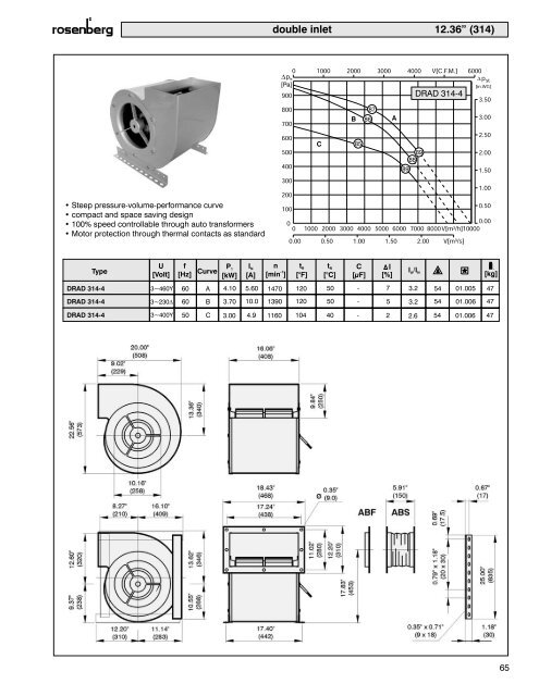 Centrifugal Fans - Rosenberg USA