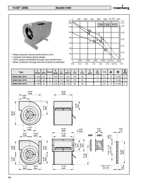 Centrifugal Fans - Rosenberg USA