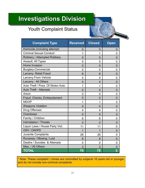 2011 Police Department Annual Report - Bloomfield Township