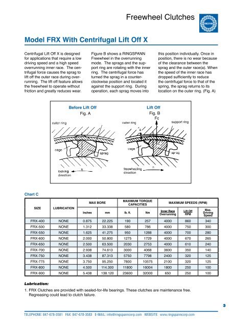 Sprag Rotation Chart