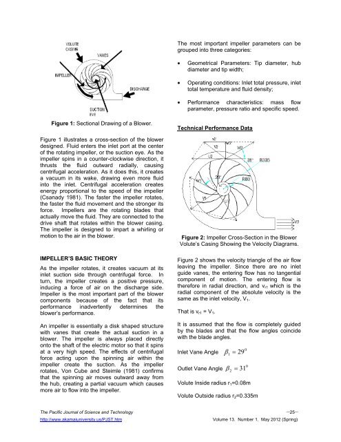 Analysis of Radial-Flow Impellers of Different Configurations.