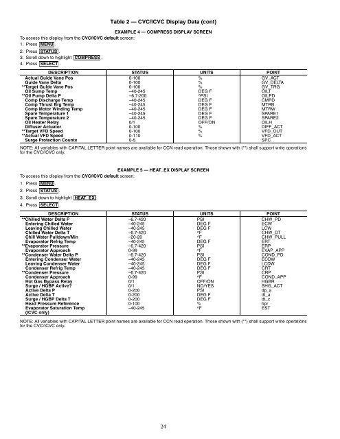 Start-Up, Operation, and Maintenance Instructions