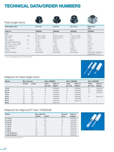 Heraeus Biofuge Stratos High Speed Table Top Centrifuge