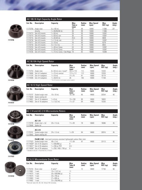 Jouan C3i Multifunction Centrifuge Series