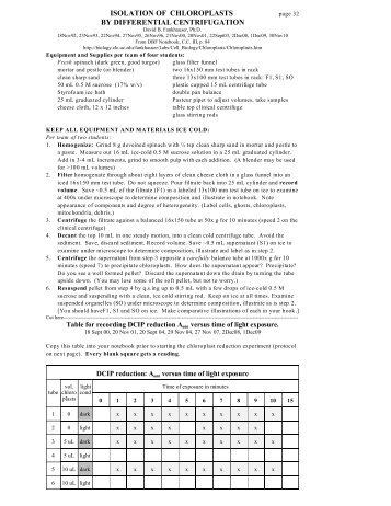 isolation of chloroplasts by differential centrifugation