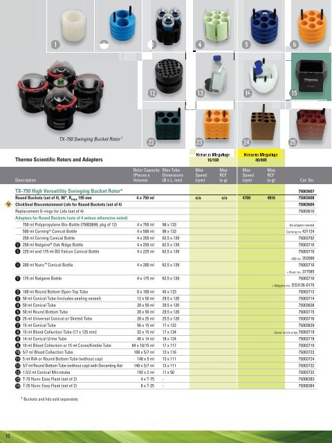 Thermo Scientific Heraeus Megafuge 16 and Megafuge ... - TS Labor