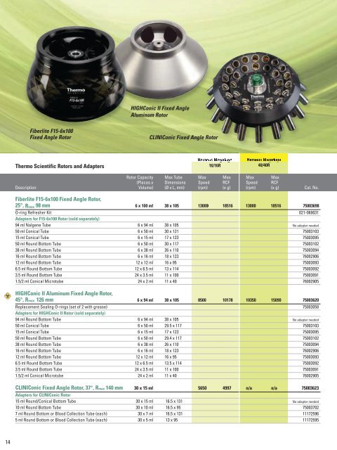 Thermo Scientific Heraeus Megafuge 16 and Megafuge ... - TS Labor