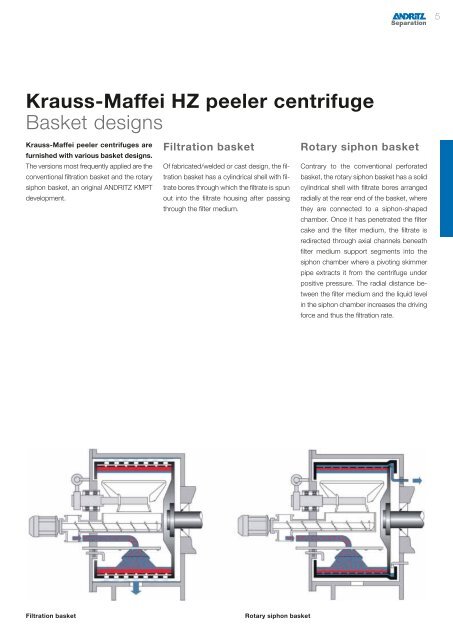 Krauss-Maffei HZ peeler centrifuge - Andritz