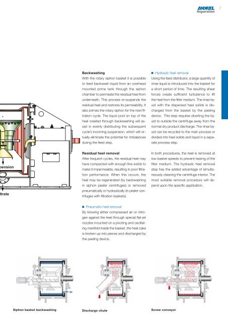 Krauss-Maffei HZ peeler centrifuge - Andritz