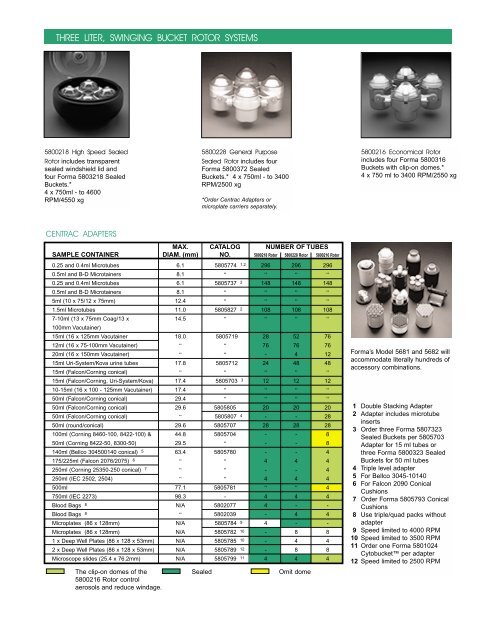 3 Liter Programmable Centrifuges