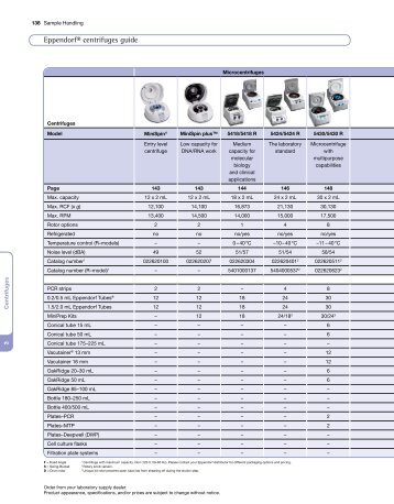 Eppendorf® centrifuges guide