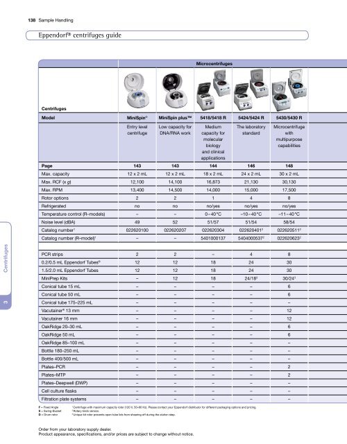 Eppendorf® centrifuges guide