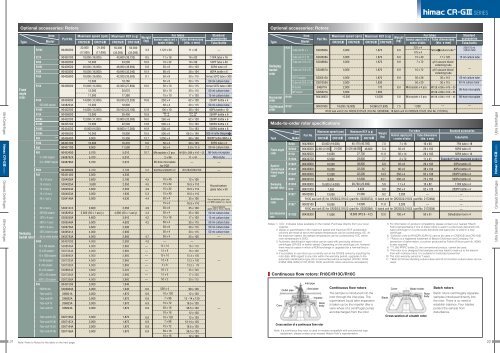 Centrifuges GENERAL CATALOG - Art Laborteknik Ltd. Şti.