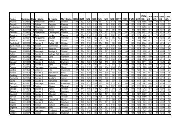 genomische Zuchtwertliste - Internet August 11