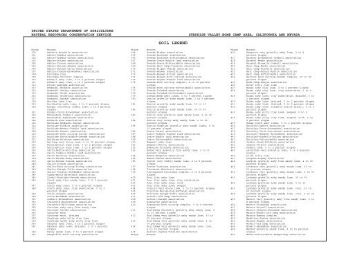 Soil Legend; Soil Survey of Surprise Valley-Home ... - Soil Data Mart