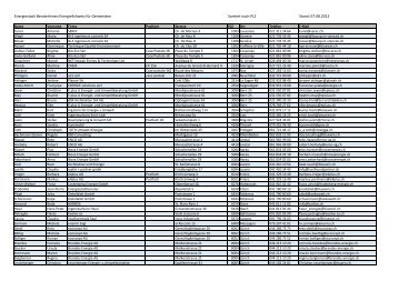 Liste der Energiestadt-Berater/-innen - Città dell'energia