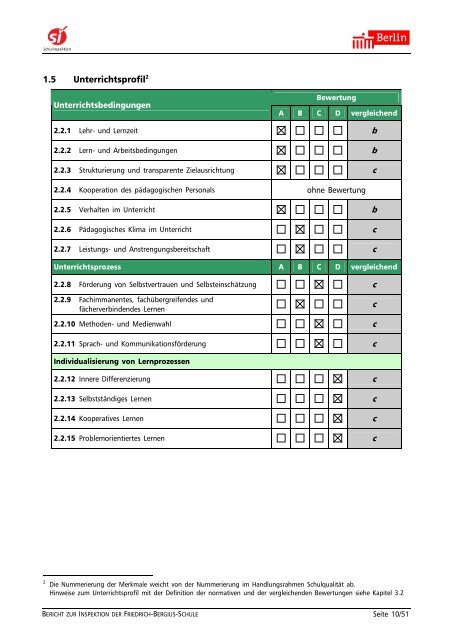 Bericht der Schulinspektion - Friedrich-Bergius-Schule in Berlin ...