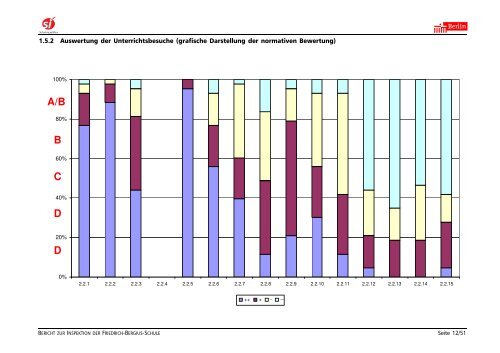 Bericht der Schulinspektion - Friedrich-Bergius-Schule in Berlin ...