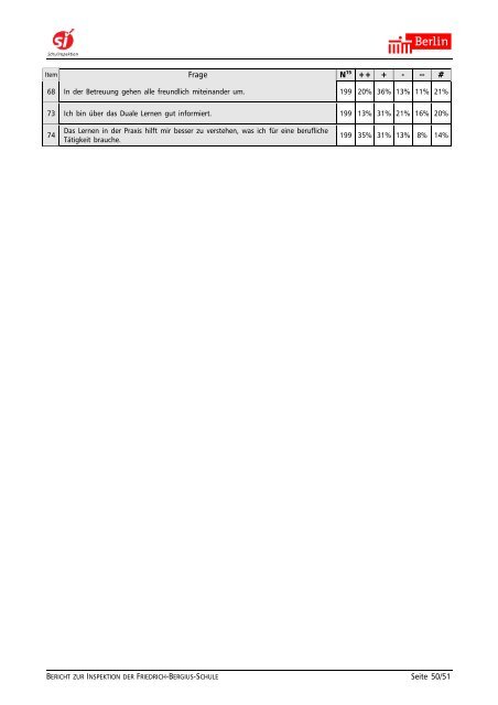 Bericht der Schulinspektion - Friedrich-Bergius-Schule in Berlin ...