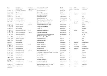 Date Rolander's scientific name1 Voucher nr. Bergius ... - osodresie